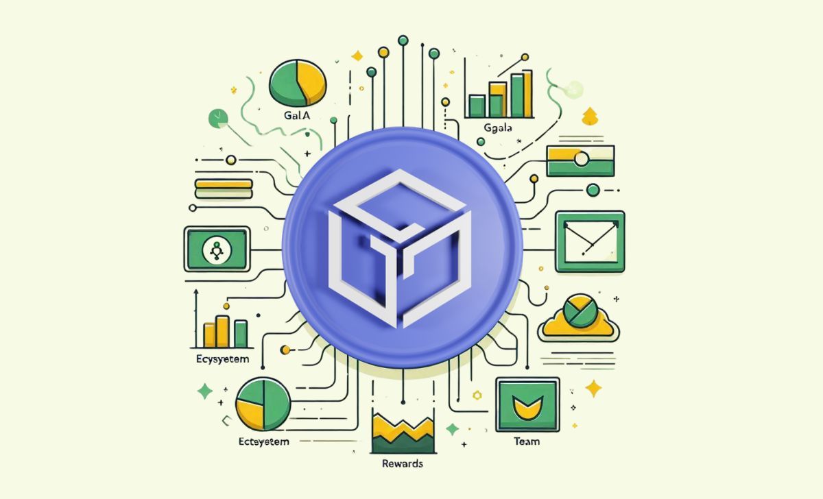 GALA has a 50B max supply, dynamic emissions, node rewards, and token burns