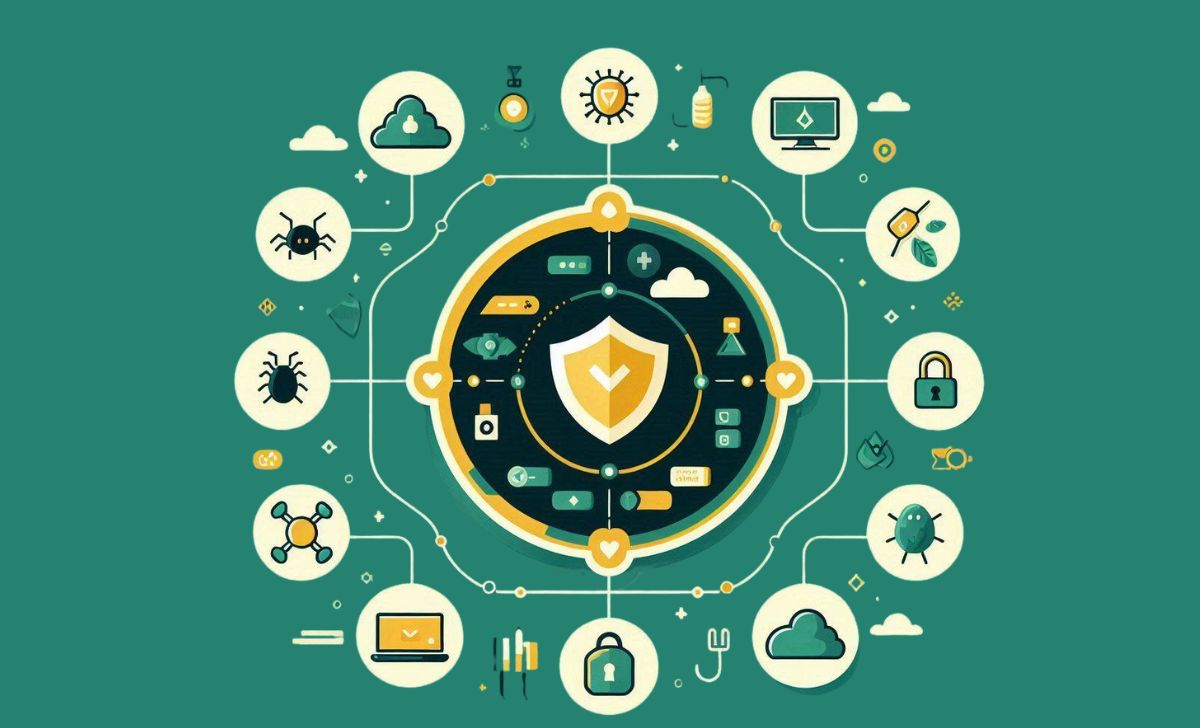 Core features: real-time protection, AI threat detection, firewall, behavioral analysis, and privacy tools